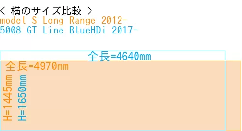 #model S Long Range 2012- + 5008 GT Line BlueHDi 2017-